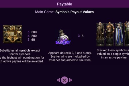 Special Symbols